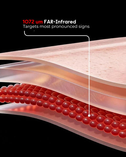 Penetrates Deep Dermal Layers for Targeted Care