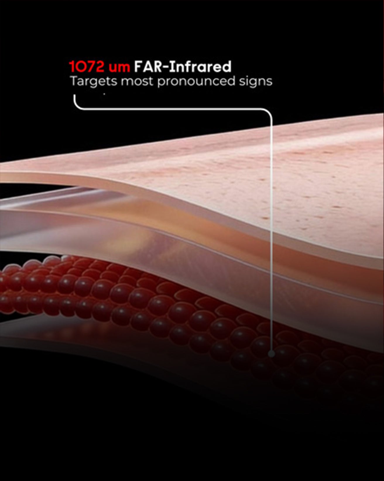 Deep Penetration for Anti-Aging